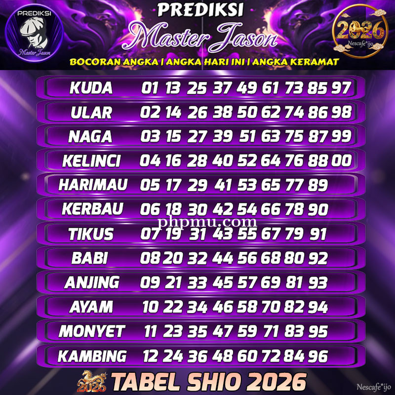 Kumpulan Link login Tabel Shio 2026 Terlengkap